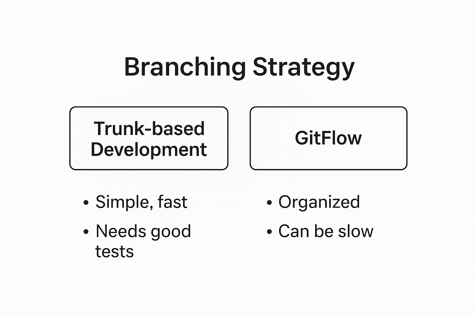 trade off good approach