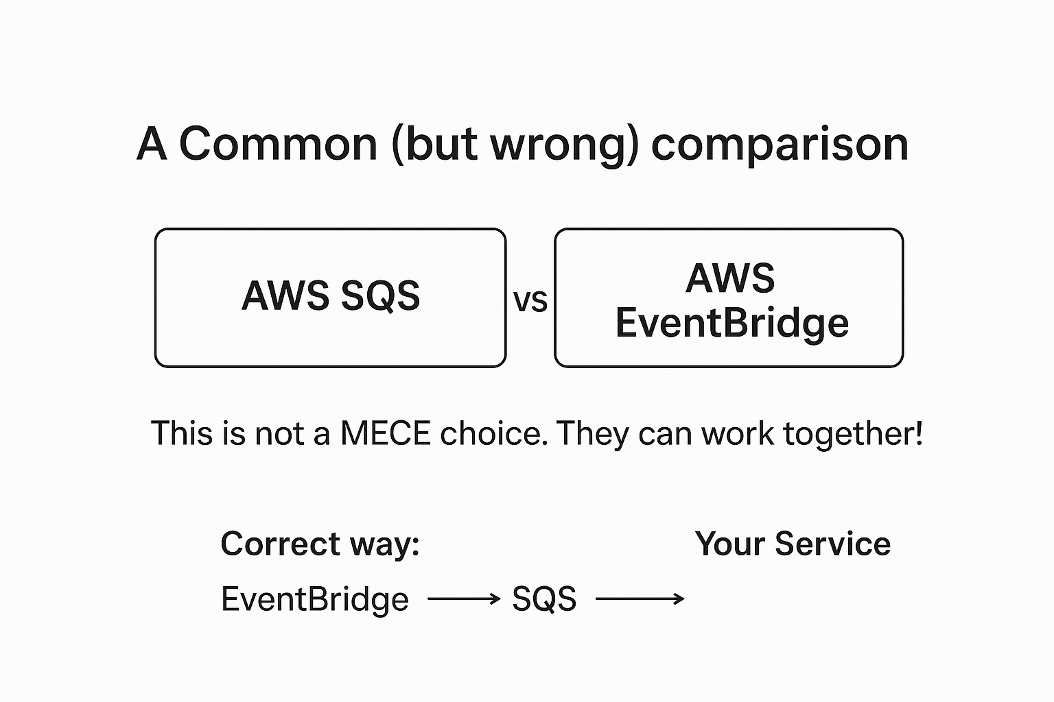 trade off bad approach